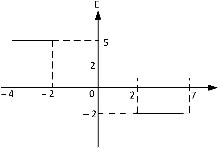 WB JEE 2022 Physics - Electrostatics Question 14 Bengali Option 2