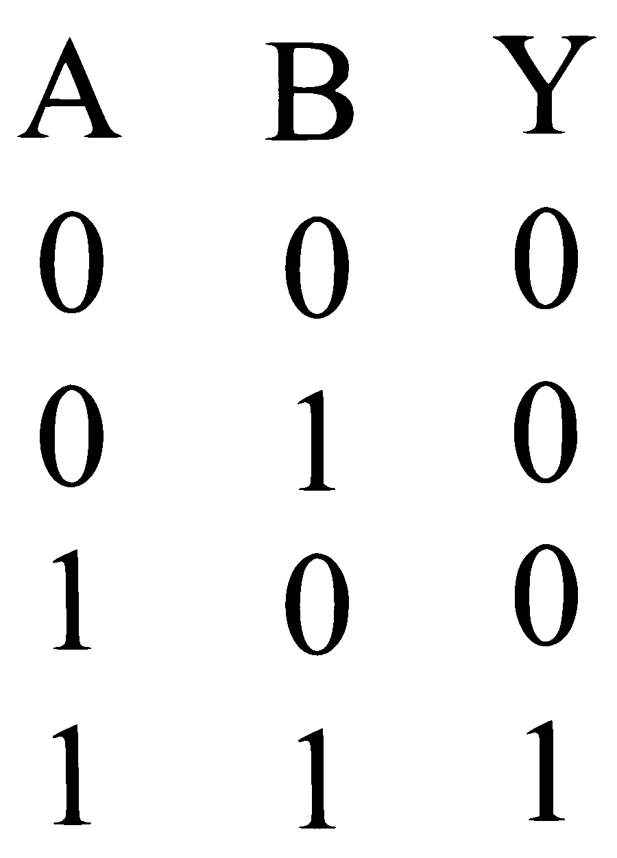 BITSAT 2023 Physics - Semiconductor Devices and Logic Gates Question 4 English Option 1