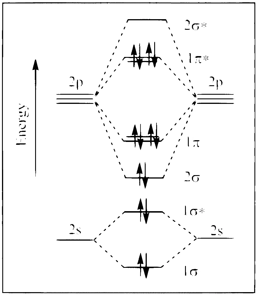 JEE Advanced 2023 Paper 2 Online Chemistry - Chemical Bonding & Molecular Structure Question 10 English Option 3