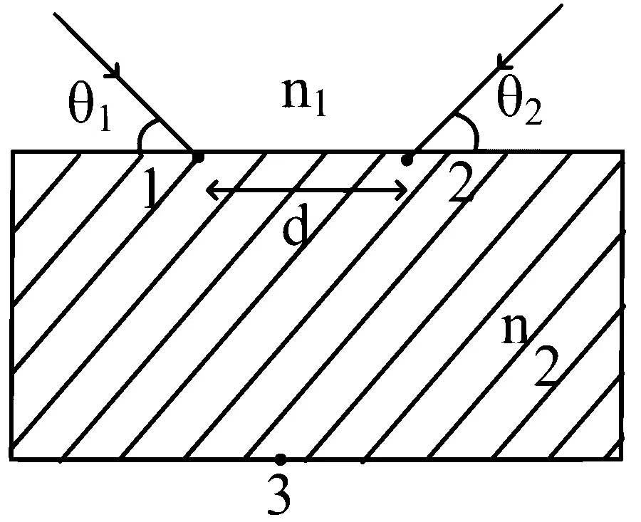 JEE Main 2025 (Online) 29th January Morning Shift Physics - Geometrical Optics Question 72 English