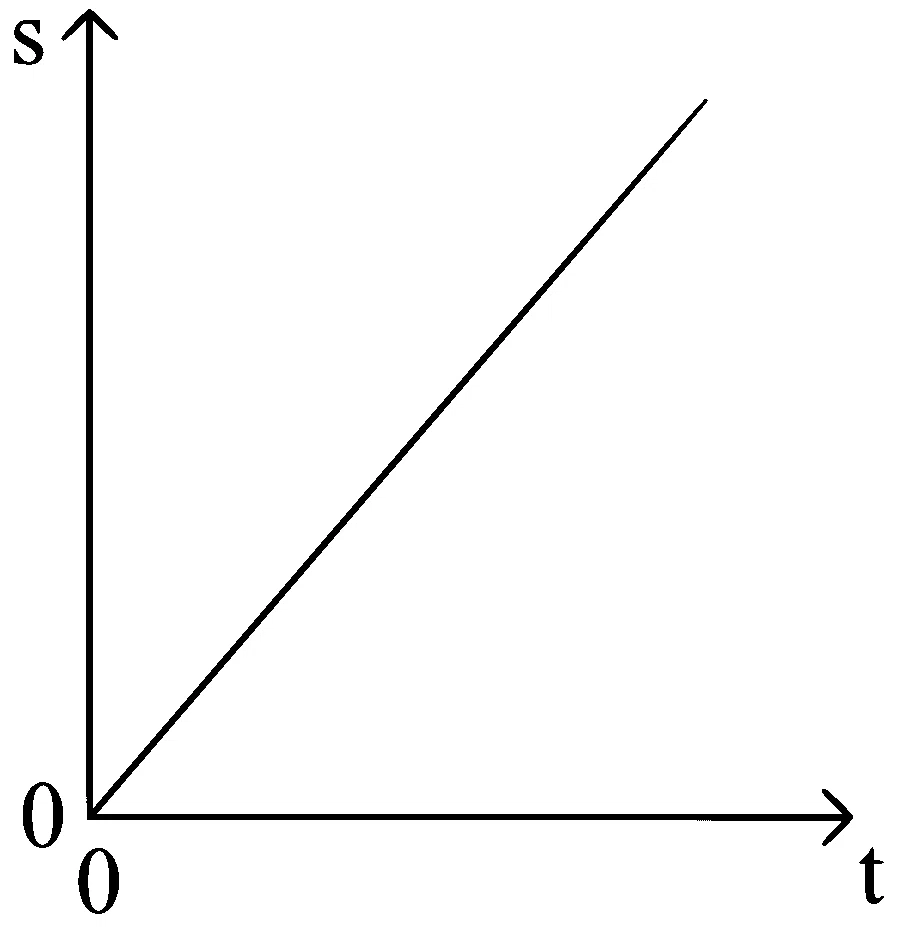 COMEDK 2024 Afternoon Shift Physics - Motion Question 12 English Option 1