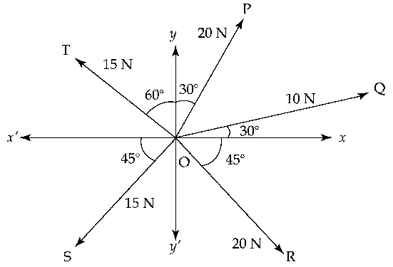 JEE Main 2021 (Online) 27th August Morning Shift Physics - Vector Algebra Question 22 English