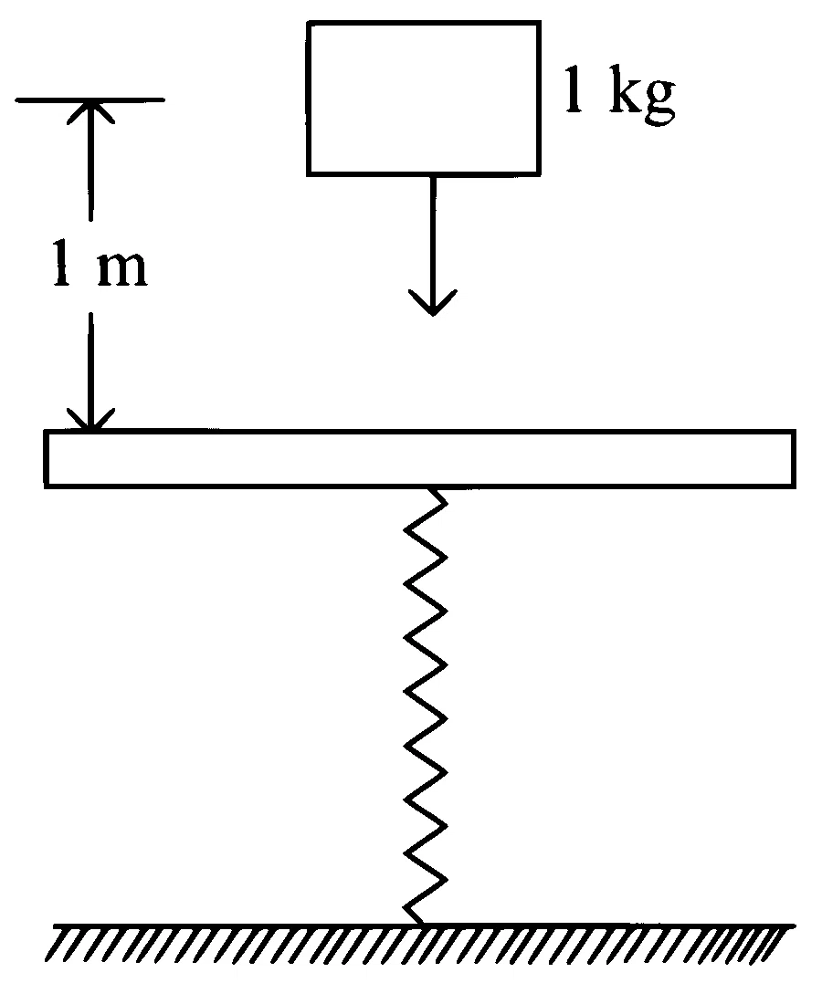 AP EAPCET 2022 - 4th July Morning Shift Physics - Work, Energy and Power Question 39 English