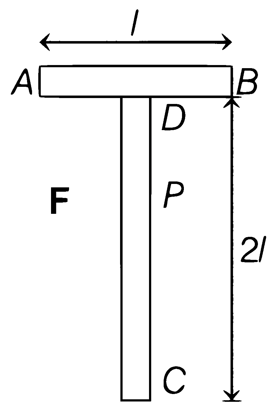 BITSAT 2021 Physics - Rotational Motion Question 9 English