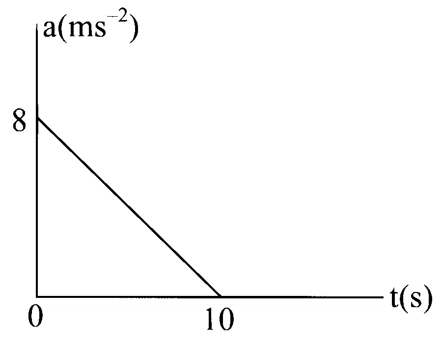 KCET 2021 Physics - Motion in a Straight Line Question 8 English