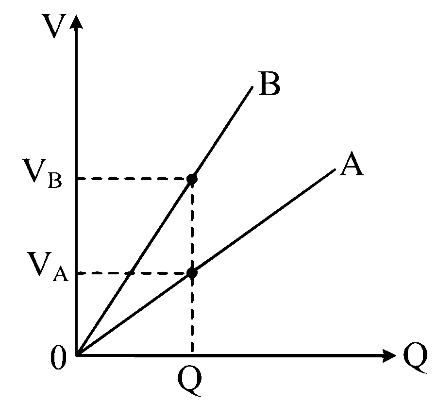 MHT CET 2024 16th May Evening Shift Physics - Capacitor Question 55 English