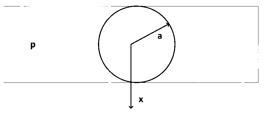 IAT (IISER) 2022 Physics - Electrostatics Question 4 English