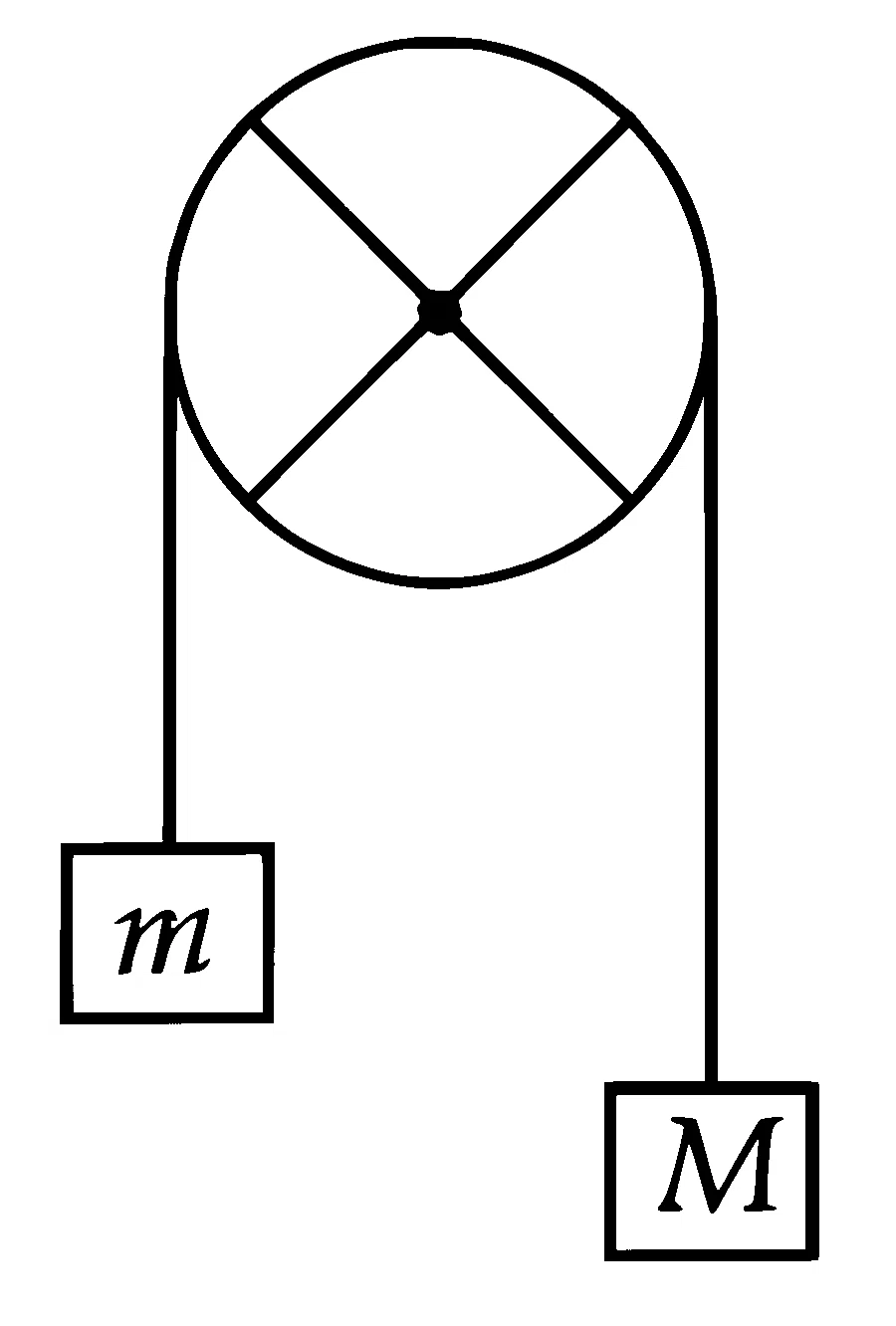 JEE Main 2026 (Online) 21st January Evening Shift Physics - Rotational Motion Question 26 English