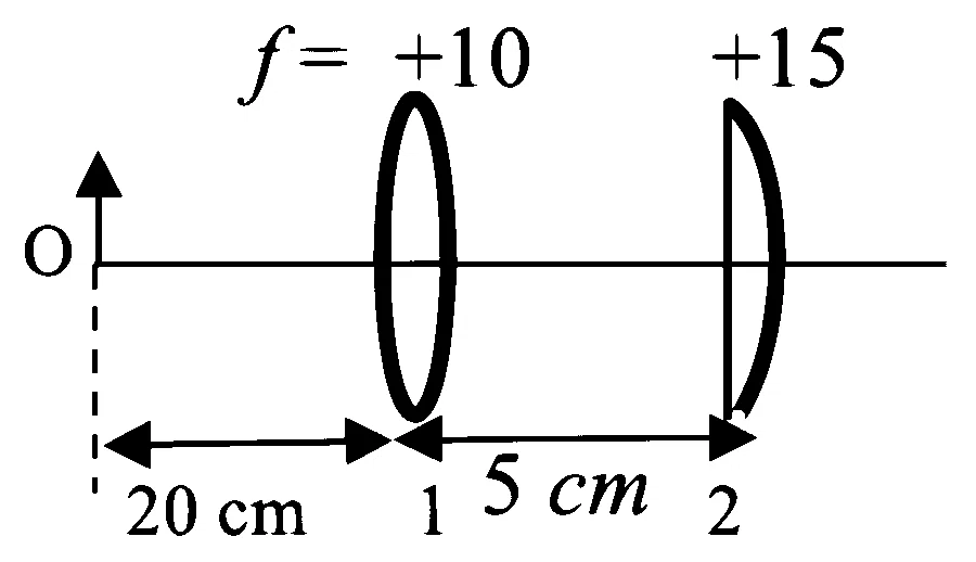 JEE Advanced 2022 Paper 1 Online Physics - Geometrical Optics Question 31 English 1