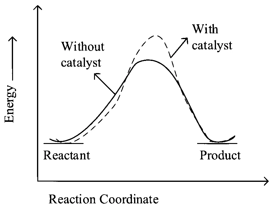 JEE Main 2023 (Online) 8th April Evening Shift Chemistry - Chemical Kinetics and Nuclear Chemistry Question 76 English Option 3