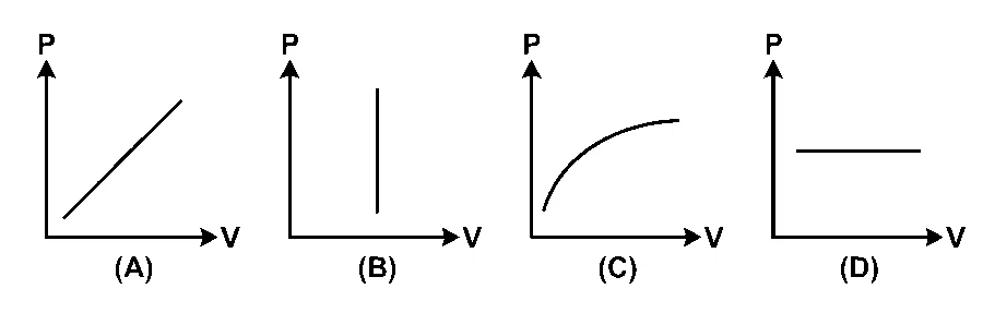 MHT CET 2026 18th April Morning Shift Physics - Heat and Thermodynamics Question 62 English