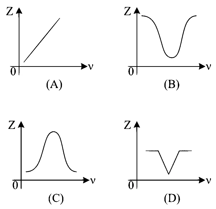 MHT CET 2024 15th May Evening Shift Physics - Alternating Current Question 107 English