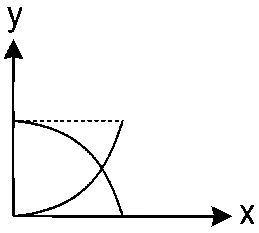 NEET 2022 Phase 2 Physics - Oscillations Question 14 English 4