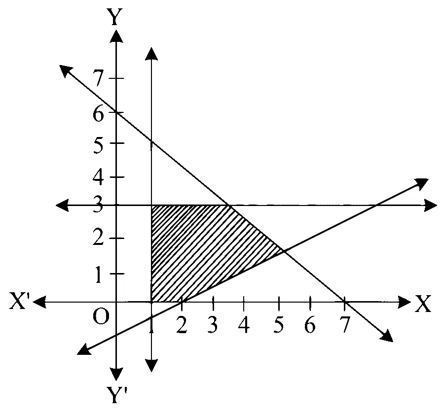 MHT CET 2024 3rd May Morning Shift Mathematics - Linear Programming Question 46 English