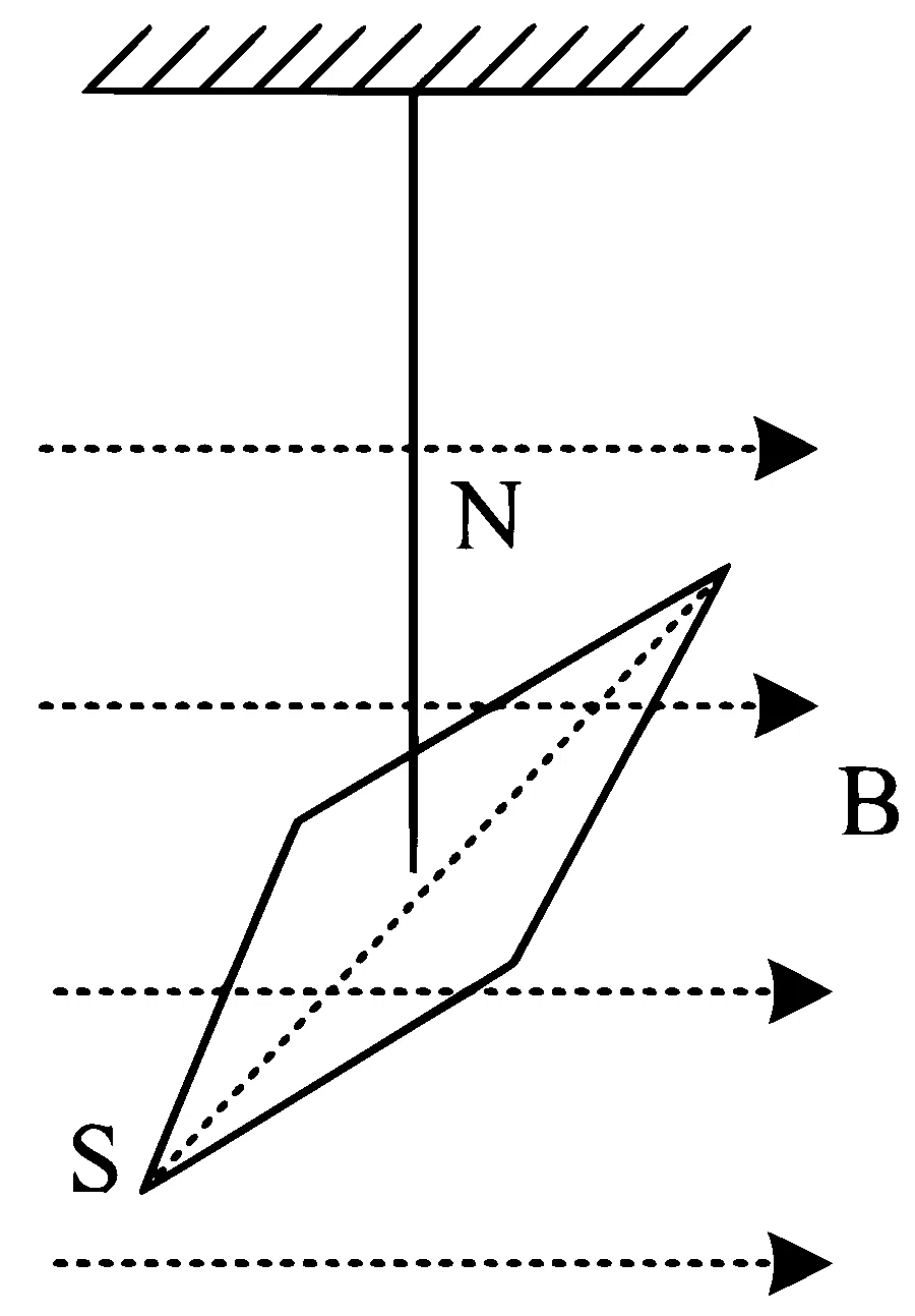 NEET 2024 (Re-Examination) Physics - Magnetism and Matter Question 2 English