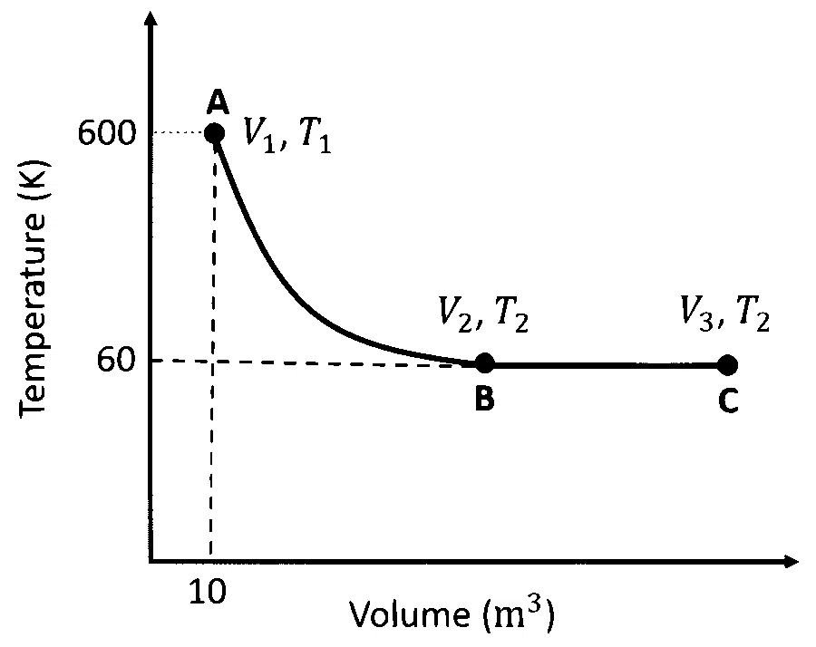 JEE Advanced 2023 Paper 1 Online Chemistry - Thermodynamics Question 12 English