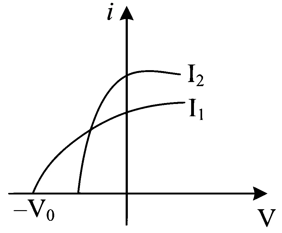 JEE Main 2024 (Online) 4th April Morning Shift Physics - Dual Nature of Radiation Question 47 English Option 2