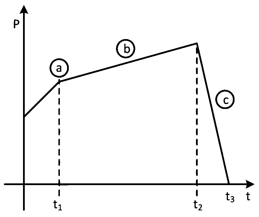 JEE Main 2023 (Online) 30th January Morning Shift Physics - Center of Mass and Collision Question 32 English
