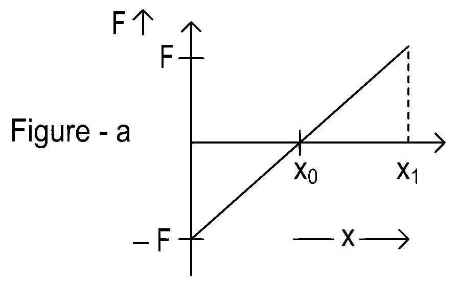JEE Main 2022 (Online) 26th June Evening Shift Physics - Work Power & Energy Question 82 English 1