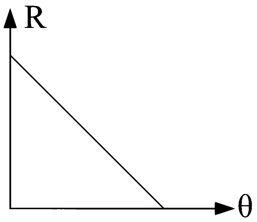 WB JEE 2025 Physics - Heat and Thermodynamics Question 3 Bengali Option 4