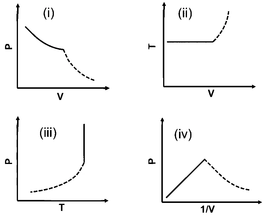 IAT (IISER) 2026 Chemistry - Thermodynamics Question 1 English