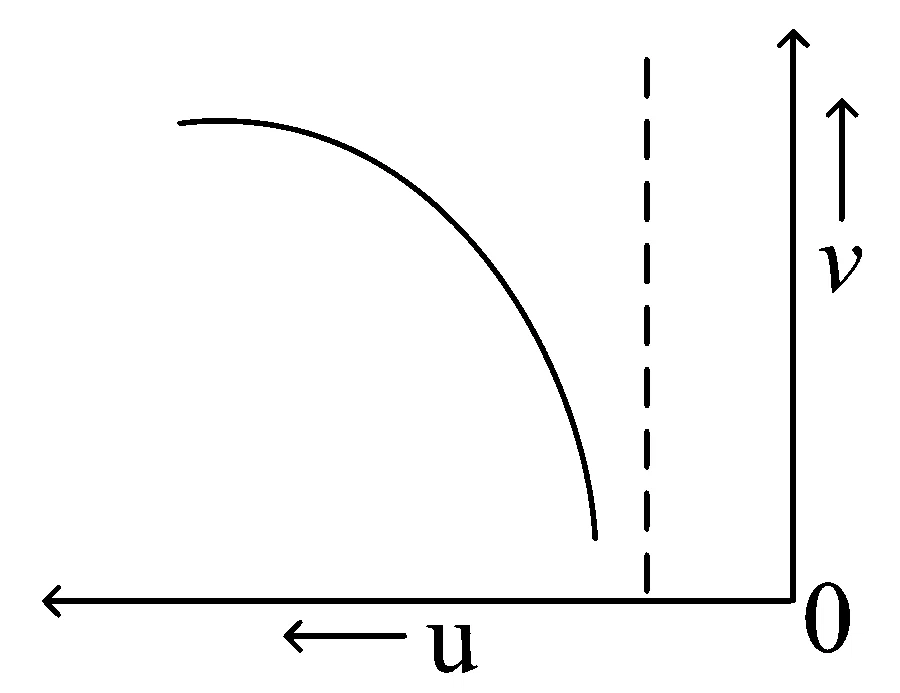 JEE Main 2025 (Online) 29th January Morning Shift Physics - Geometrical Optics Question 73 English Option 2
