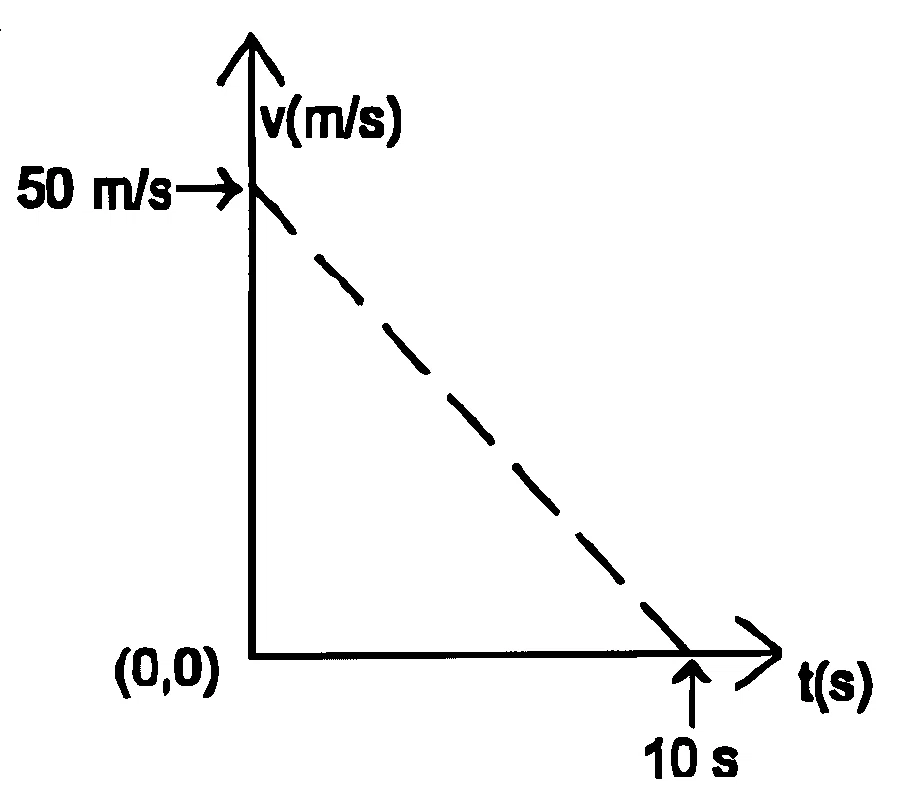 WB JEE 2025 Physics - Work Power & Energy Question 1 Bengali