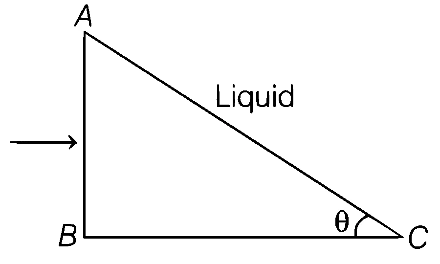 TS EAMCET 2020 (Online) 14th September Evening Shift Physics - Ray Optics Question 2 English