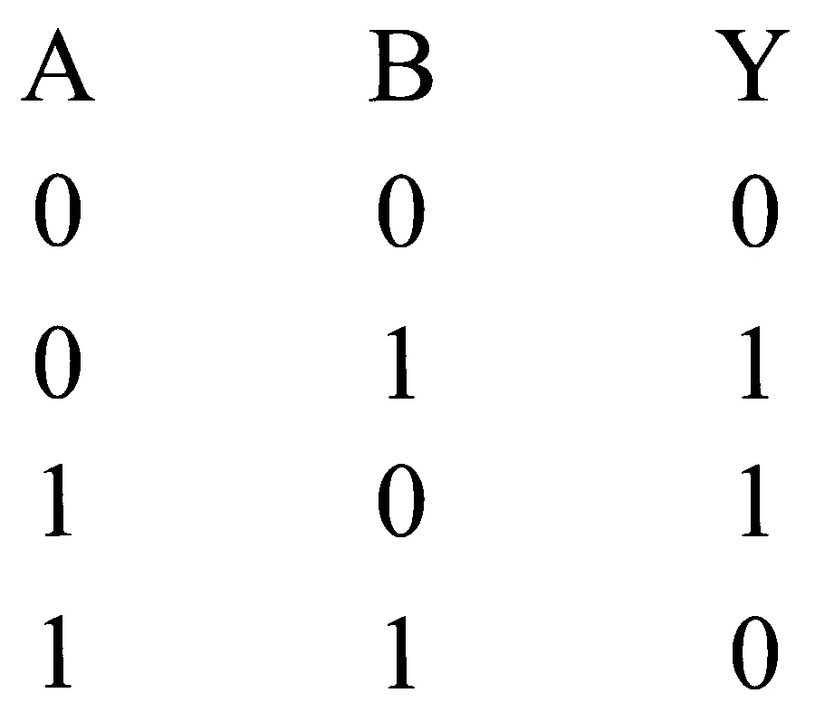 JEE Main 2024 (Online) 27th January Evening Shift Physics - Semiconductor Question 58 English Option 1