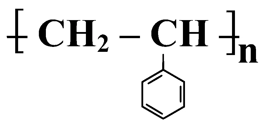 MHT CET (PCB) 2025 9th April Morning Shift Chemistry - Polymers Question 1 English Option 2