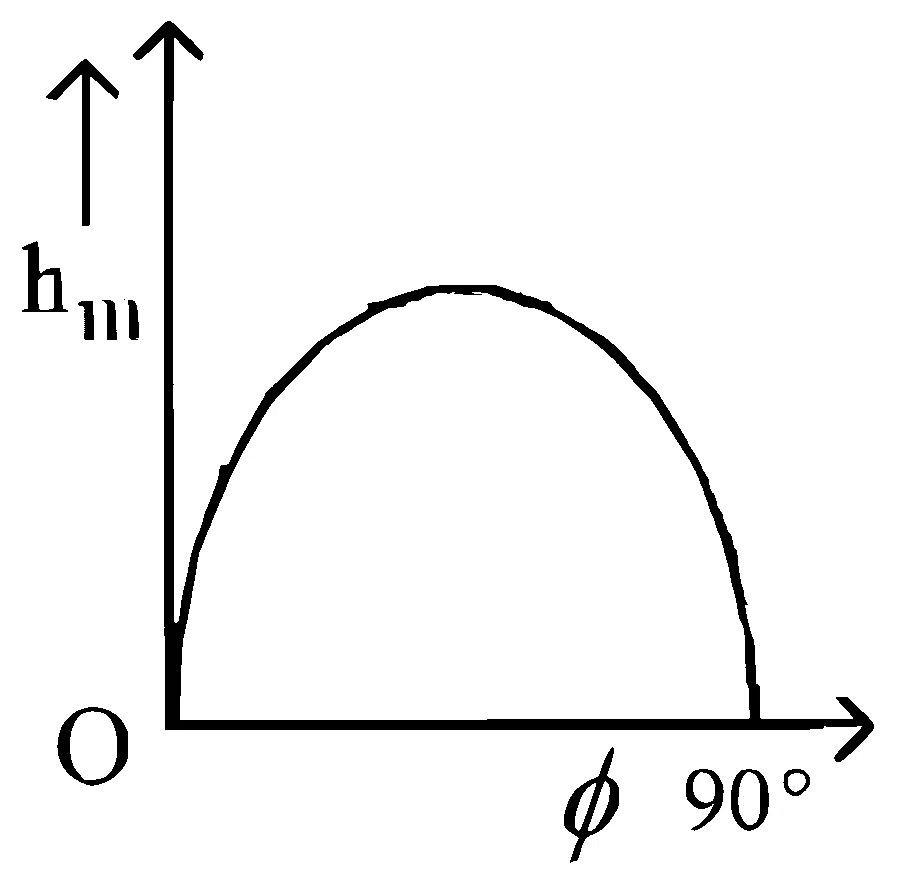 JEE Main 2025 (Online) 3rd April Morning Shift Physics - Motion in a Plane Question 10 English Option 1