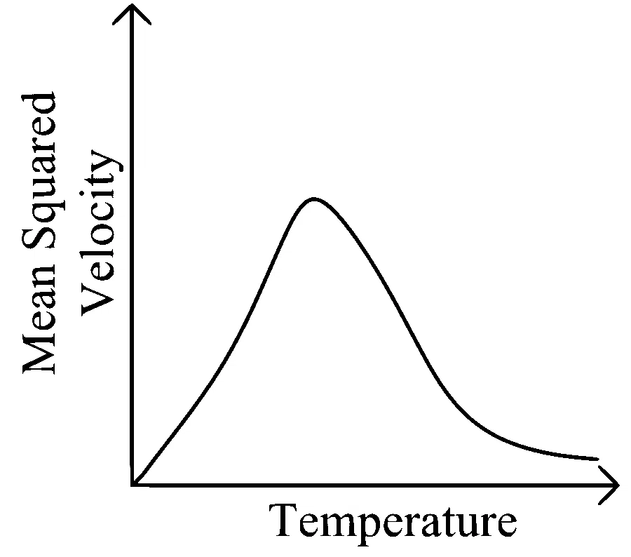JEE Main 2025 (Online) 28th January Morning Shift Physics - Heat and Thermodynamics Question 62 English Option 1