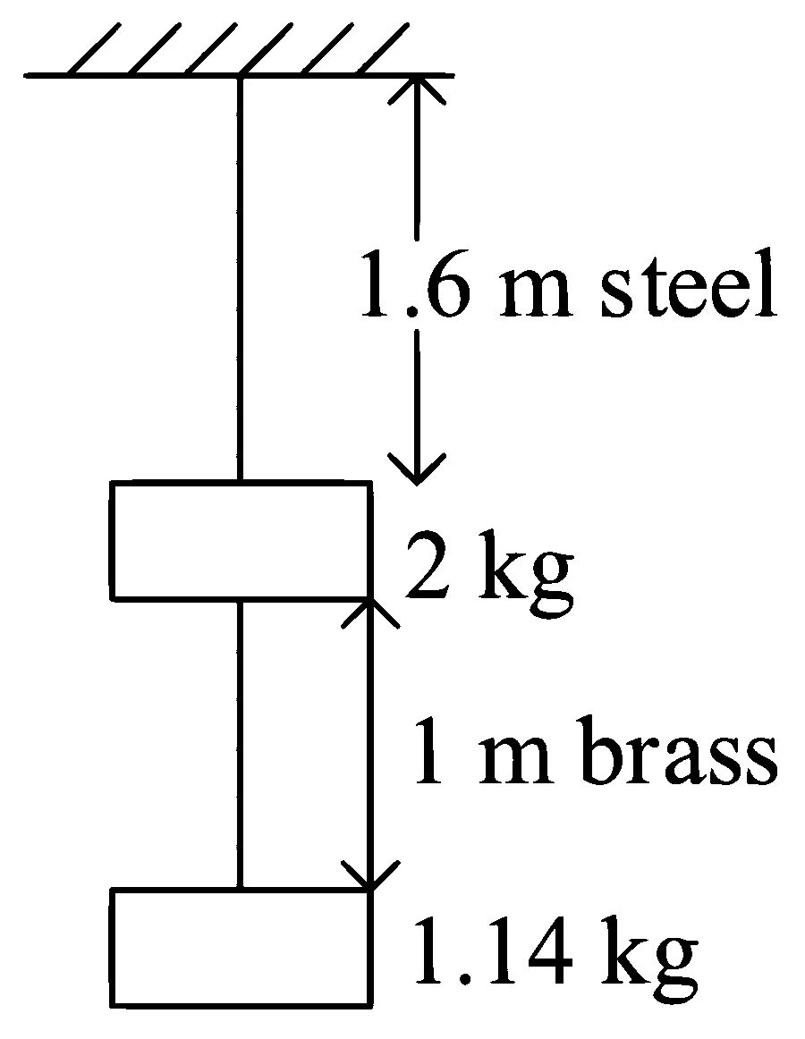 JEE Main 2023 (Online) 10th April Morning Shift Physics - Properties of Matter Question 118 English