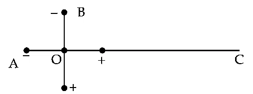 JEE Main 2021 (Online) 25th July Evening Shift Physics - Electrostatics Question 167 English