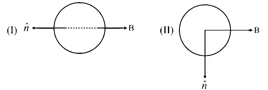 TS EAMCET 2023 (Online) 14th May Evening Shift Physics - Moving Charges and Magnetism Question 27 English 1