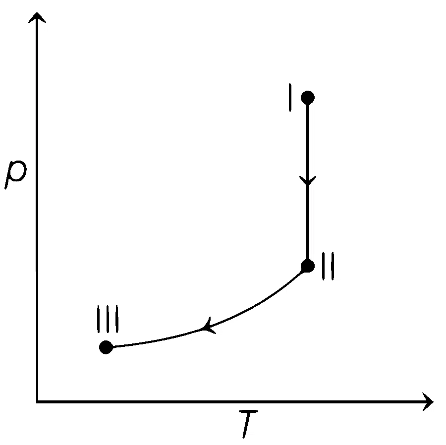 JEE Advanced 2021 Paper 1 Online Chemistry - Thermodynamics Question 27 English Option 2