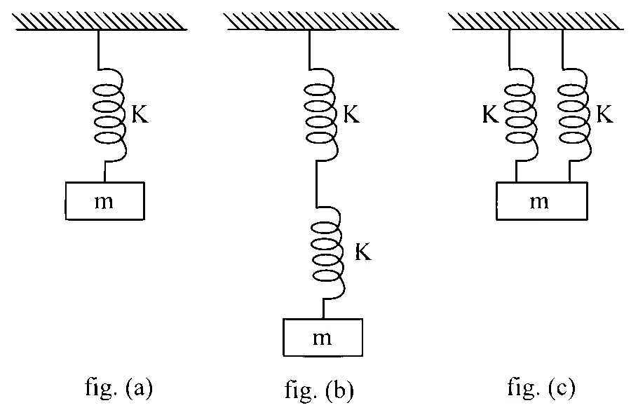 MHT CET 2024 11th May Evening Shift Physics - Simple Harmonic Motion Question 88 English
