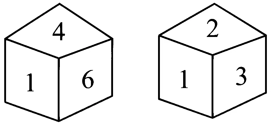 BITSAT 2023 Logical Reasoning - Direction Sense Test Question 3 English