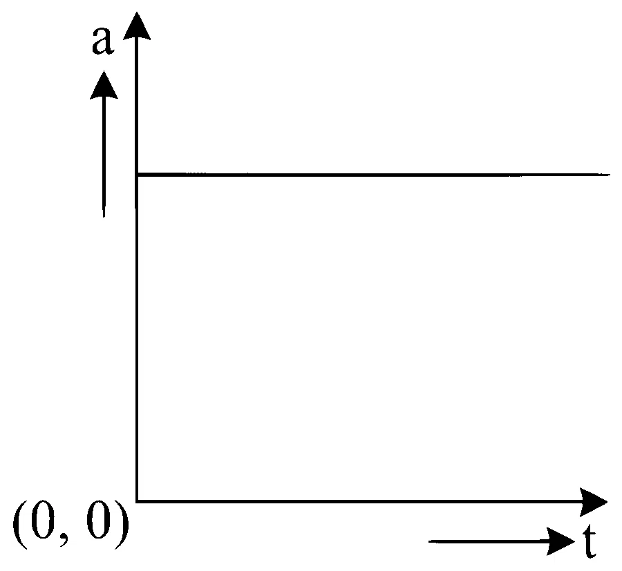 JEE Main 2024 (Online) 4th April Morning Shift Physics - Laws of Motion Question 30 English Option 1