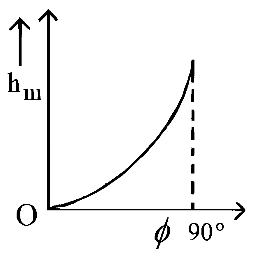 JEE Main 2025 (Online) 3rd April Morning Shift Physics - Motion in a Plane Question 10 English Option 3