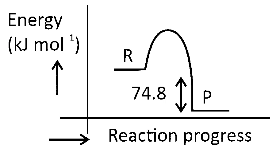 NEET 2025 Chemistry - Thermodynamics Question 6 English Option 3