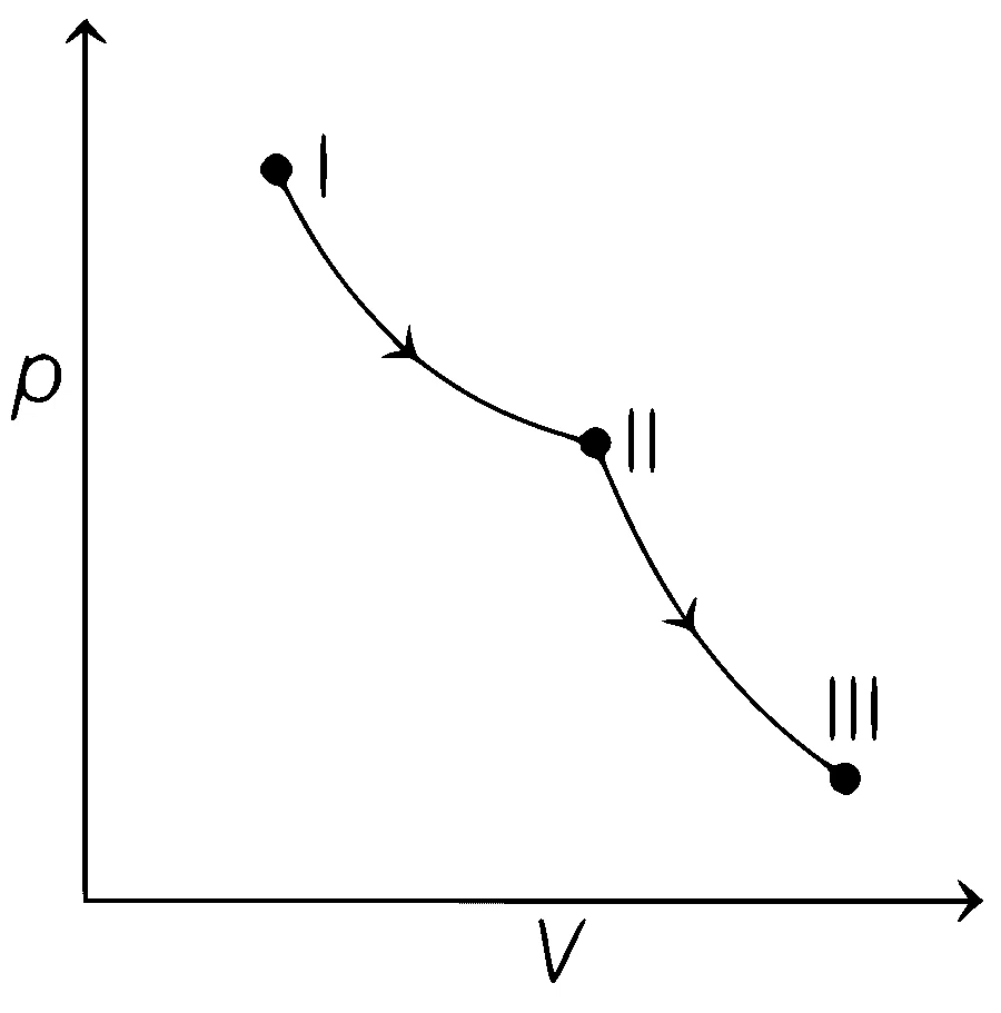 JEE Advanced 2021 Paper 1 Online Chemistry - Thermodynamics Question 27 English Option 1