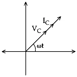 JEE Main 2021 (Online) 22th July Evening Shift Physics - Alternating Current Question 120 English Option 2