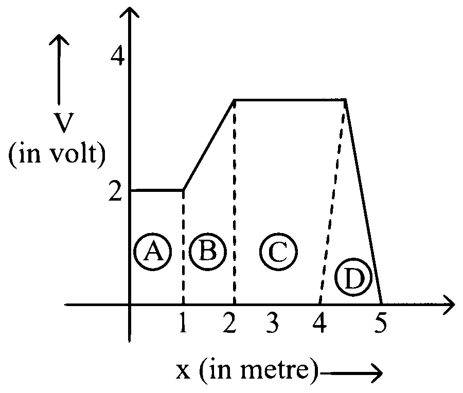 KCET 2019 Physics - Electrostatics Question 27 English