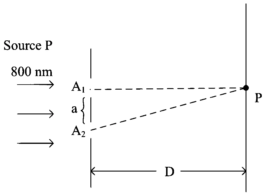 JEE Main 2023 (Online) 29th January Morning Shift Physics - Wave Optics Question 76 English