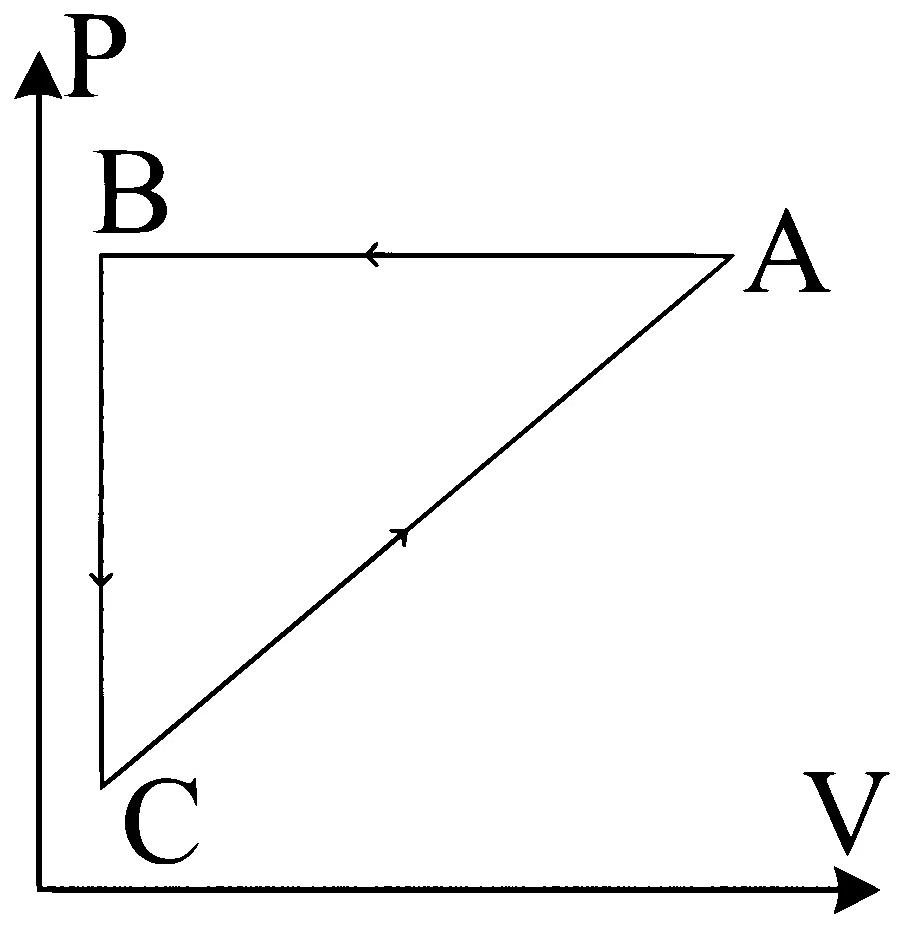 WB JEE 2025 Physics - Heat and Thermodynamics Question 4 Bengali Option 1