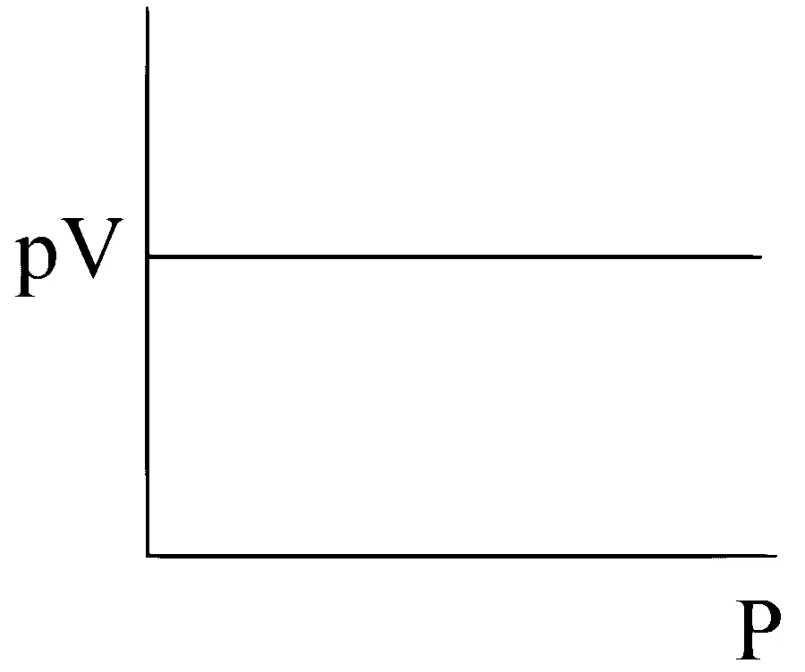 MHT CET 2024 3rd May Evening Shift Chemistry - States of Matter Question 39 English Option 2