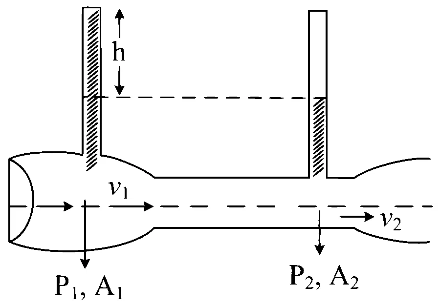 JEE Main 2024 (Online) 4th April Morning Shift Physics - Properties of Matter Question 83 English