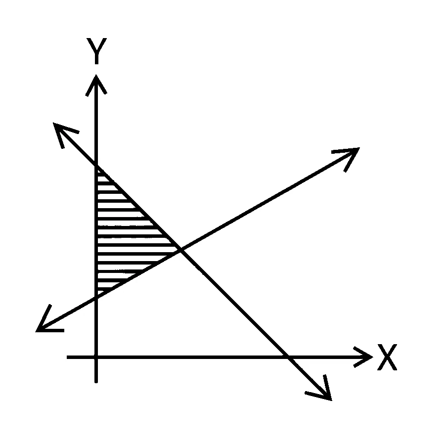 MHT CET 2026 17th April Morning Shift Mathematics - Linear Programming Question 9 English Option 1