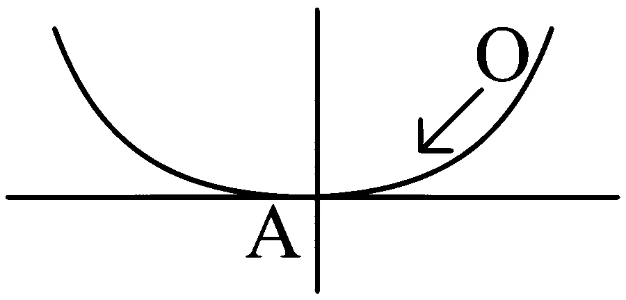 WB JEE 2024 Physics - Rotational Motion Question 5 Bengali